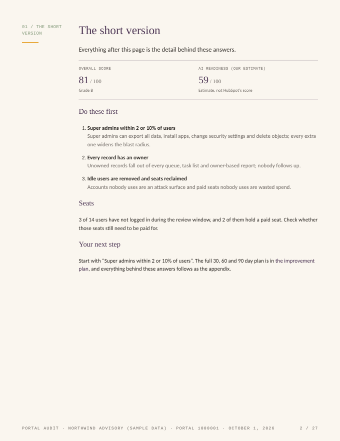 The short version: score, AI readiness, the three things to do first, and unused paid seats.