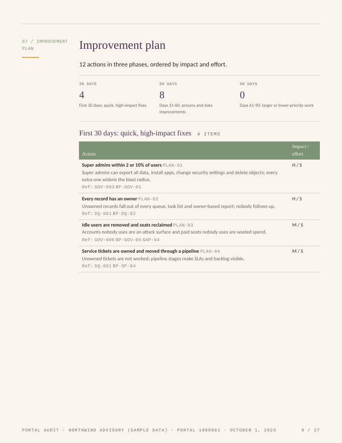 The improvement plan: what to do in the first 30 days, then 60, then 90.